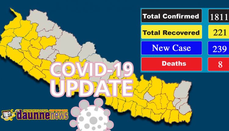 corona update nepal 2 19