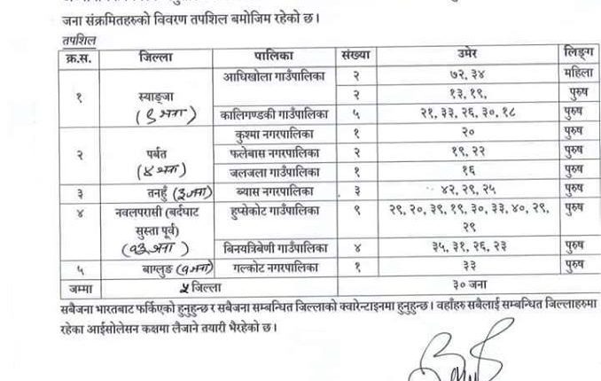 nawalpur new