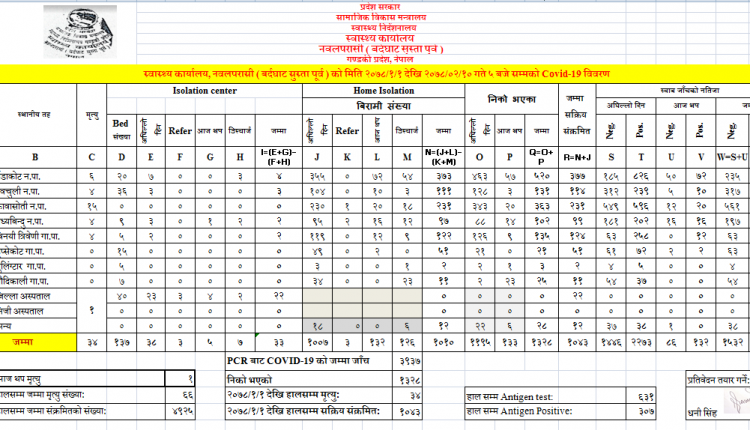 nawalpur corona